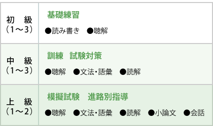 中国人看護師育成 カリキュラム内容